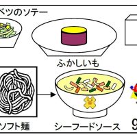 給食【１０月９日（水）】