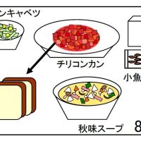 給食【１０月８日（火）】