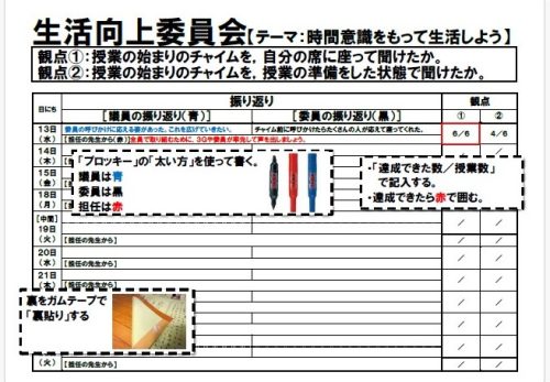 後期メイン活動に向けて