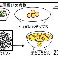 給食【１１月２０日（水）】