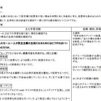 校外研修［中学校社会部会・１ブロック］研究授業　　　　　　　　　　　社会 公民分野「現代の民主政治と社会」