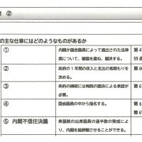 研究授業　社会「国の政治の仕組み」