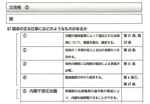 研究授業　社会「国の政治の仕組み」