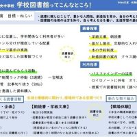 「岐阜地区学校図書館教育優秀賞実地審査会」