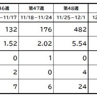 インフルエンザの感染を防ぐために