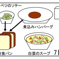 給食【１月７日（火）】