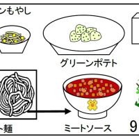 給食【１月９日（木）】