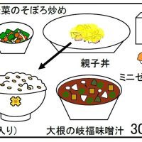 給食【１月３０日（木）】