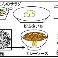 給食【２月６日（木）】