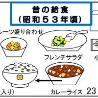 給食【１月２３日（木）】