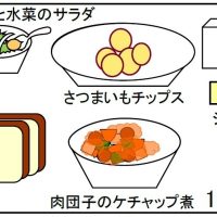 給食【２月１８日（火）】