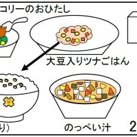 給食【２月２０日（木）】