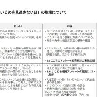 いじめを見逃さない日【５月２日（金）】