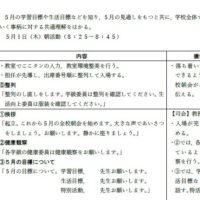 全校朝会
