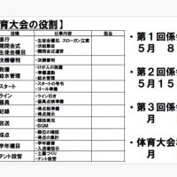 体育大会係会