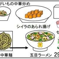 給食【５月２９日（木）】