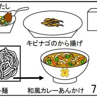給食【５月７日（水）】