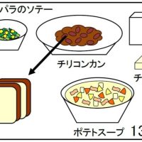 給食【５月１３日（火）】