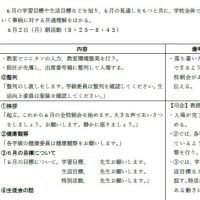 全校朝会