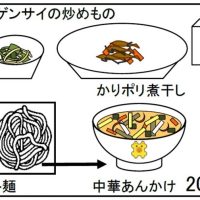 給食【６月２０日（金）】