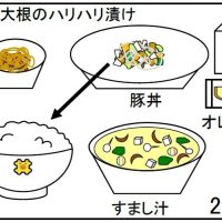 給食【６月２７日（金）】