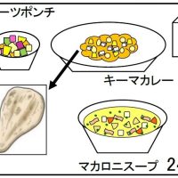給食【６月２４日（火）】