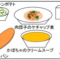 給食【７月１日（火）】