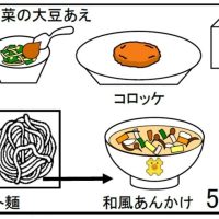 給食【６月５日（木）】