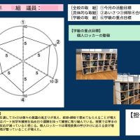 生徒会諸会合