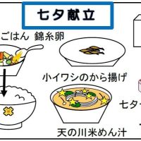 給食【７月７日（月）】