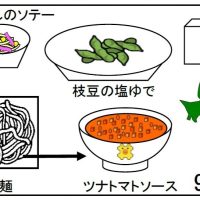 給食【７月９日（水）】