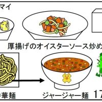 給食【７月１７日（木）】