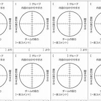 ３年「修学旅行のまとめ」