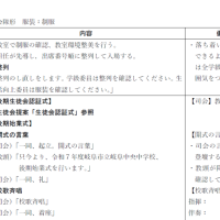 後期生徒会認証式・後期始業式