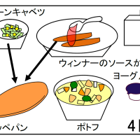 給食【１１月４日（火）】