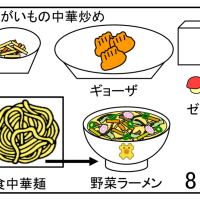 給食【１０月８日（水）】