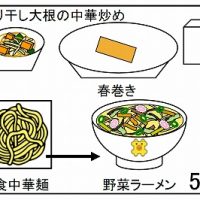 給食【１２月５日（金）】