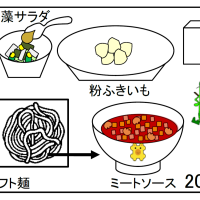 給食【１１月２０日（木）】