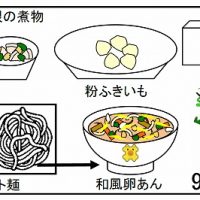 給食【１月９日（金）】