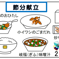 給食【２月２日（月）】