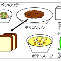 給食【２月３日（火）】