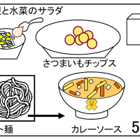 給食【２月５日（木）】