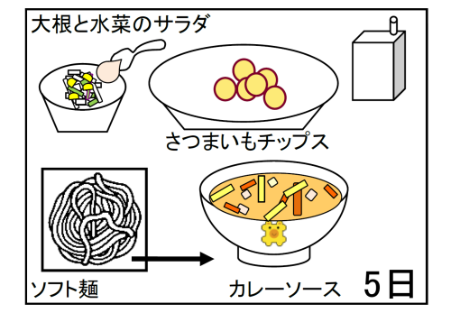 給食【２月５日（木）】