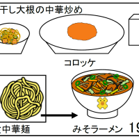 給食【２月１９日（木）】